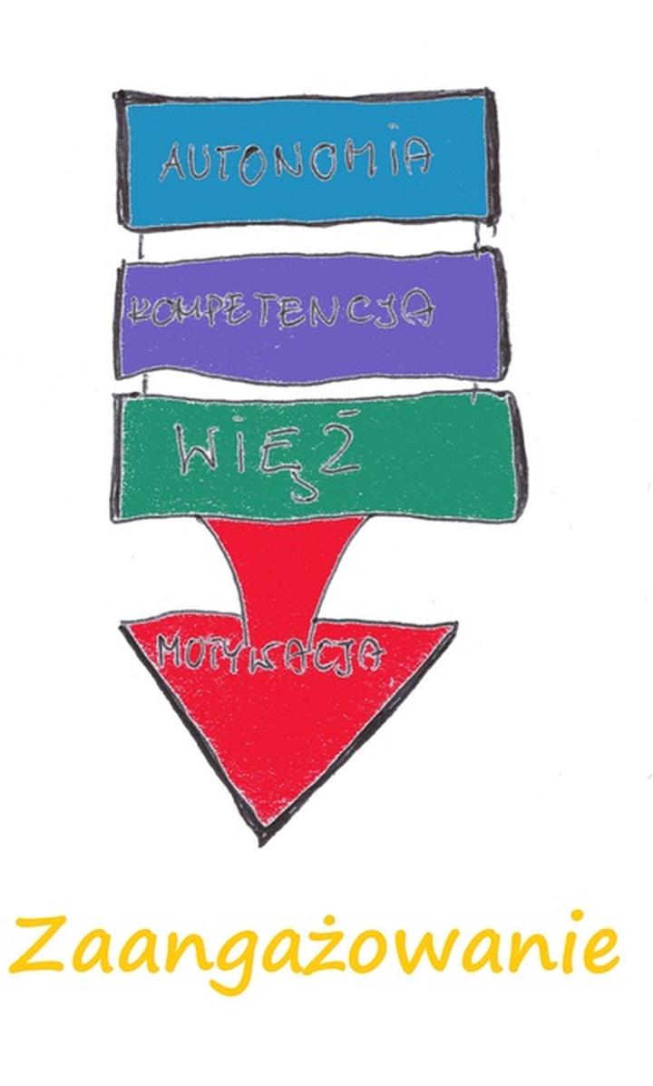 Osobowa struktura samostanowienia