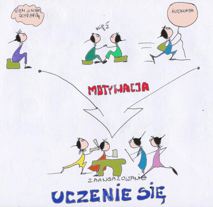 Praktyczne metody rozwoju osobistego