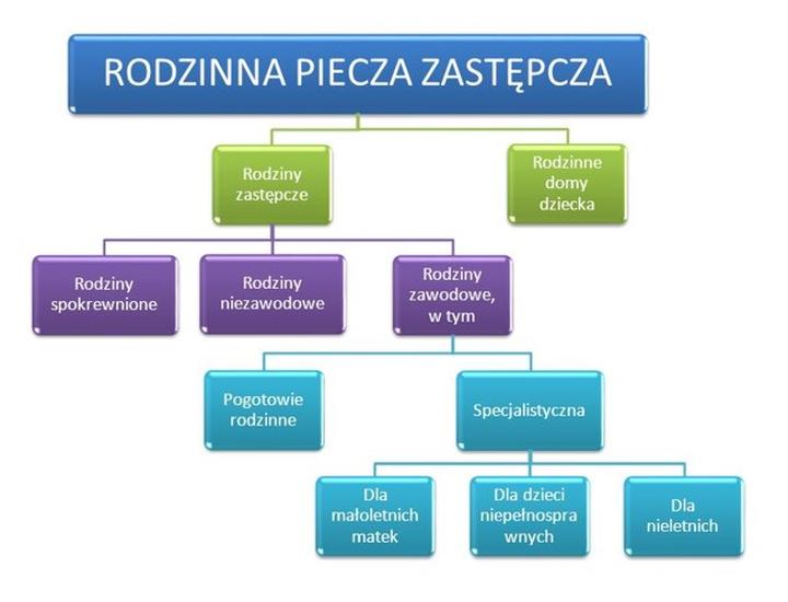 Droga do odbudowy: jak wspierać rodziny rozbite przez konflikt i kryzys