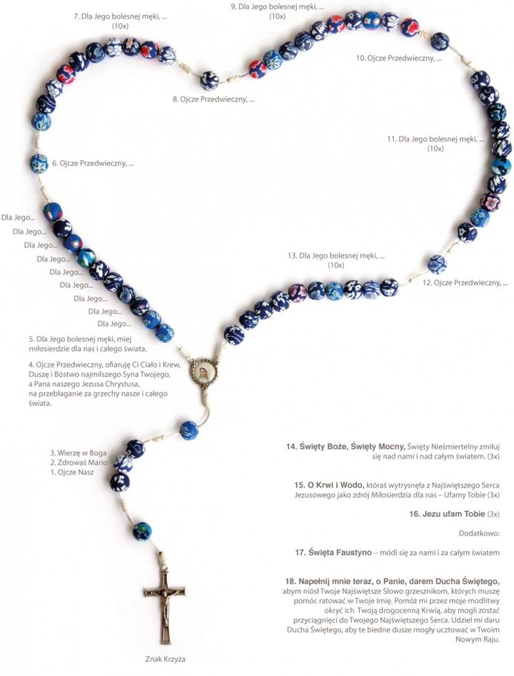 Nabożeństwo do Serca Jezusa