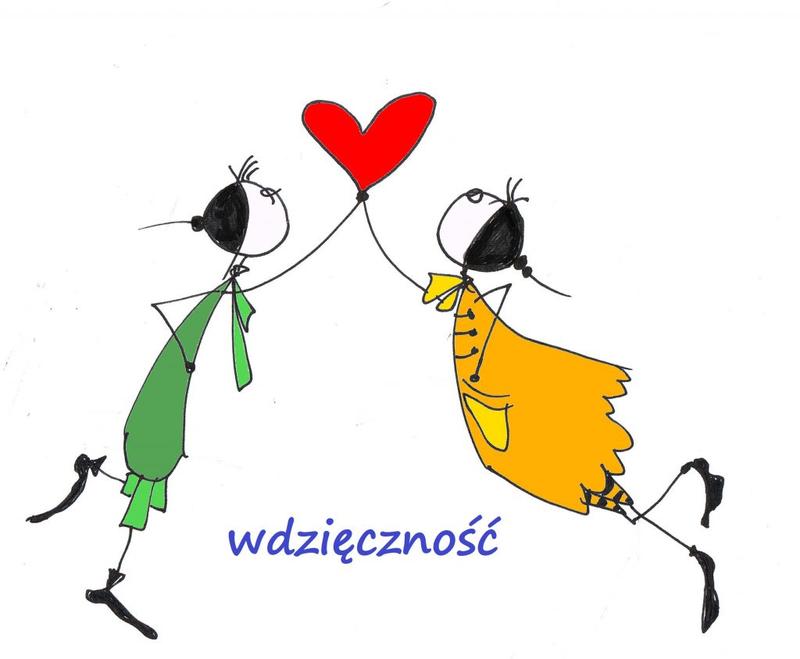 Wdzięczność w modlitwie