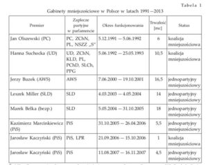 Rządy a ich wpływ na codzienne życie obywateli